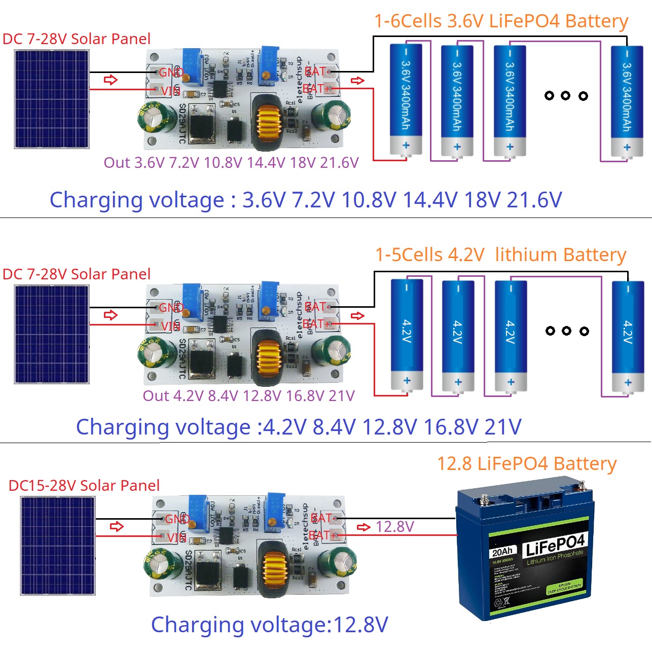 MPPT Solar Charge Controller M - đánh giá và giá Li Ion Charger Module