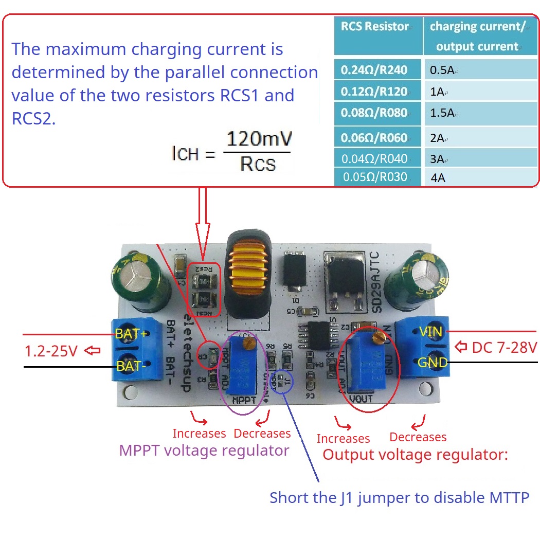 MPPT Solar Charge Controller M - đánh giá và giá Li Ion Charger Module